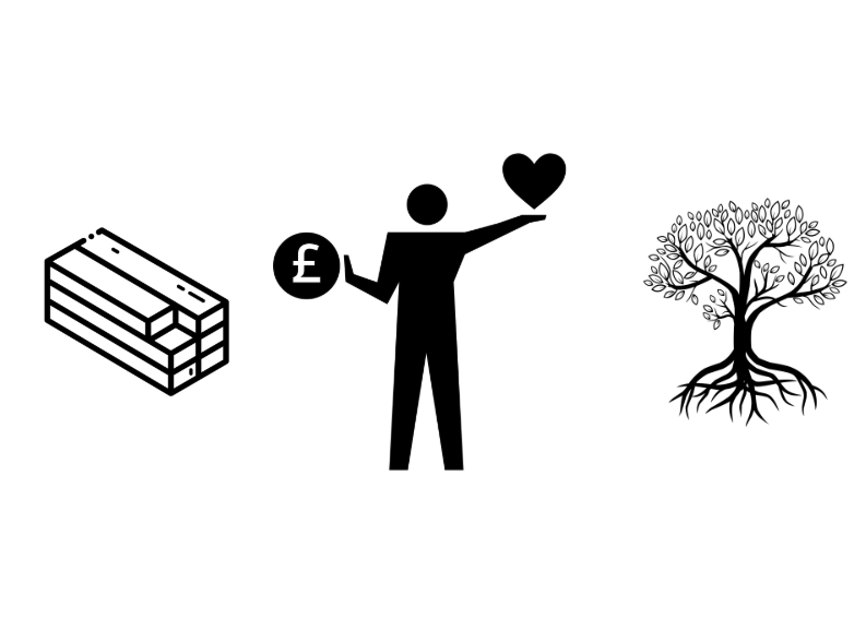 The Value of Trees